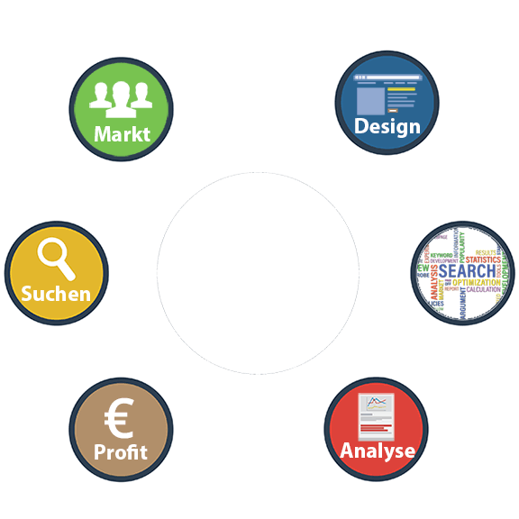 Website kann Marketing Schaubild