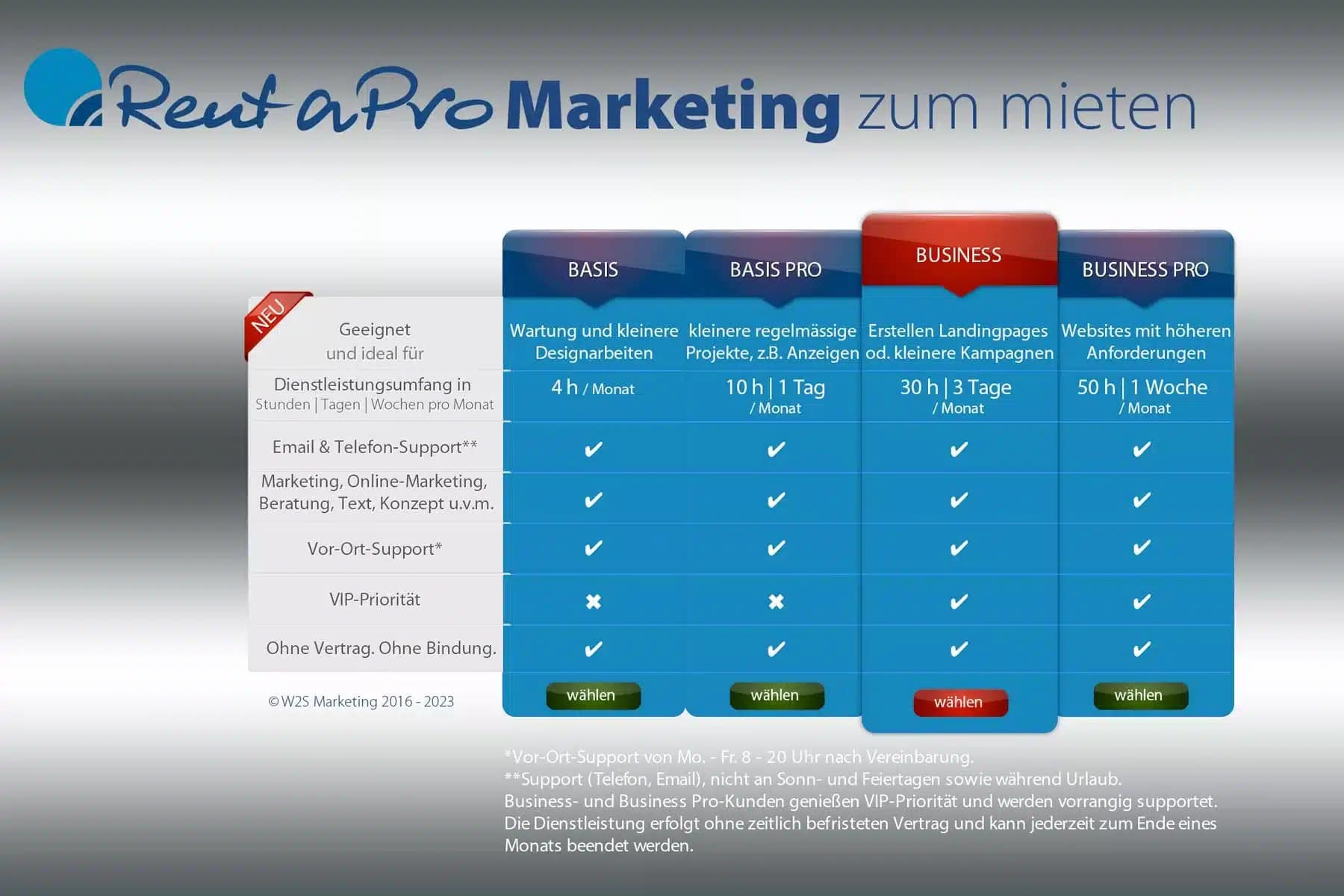Rent a Pro - Marketing zum mieten